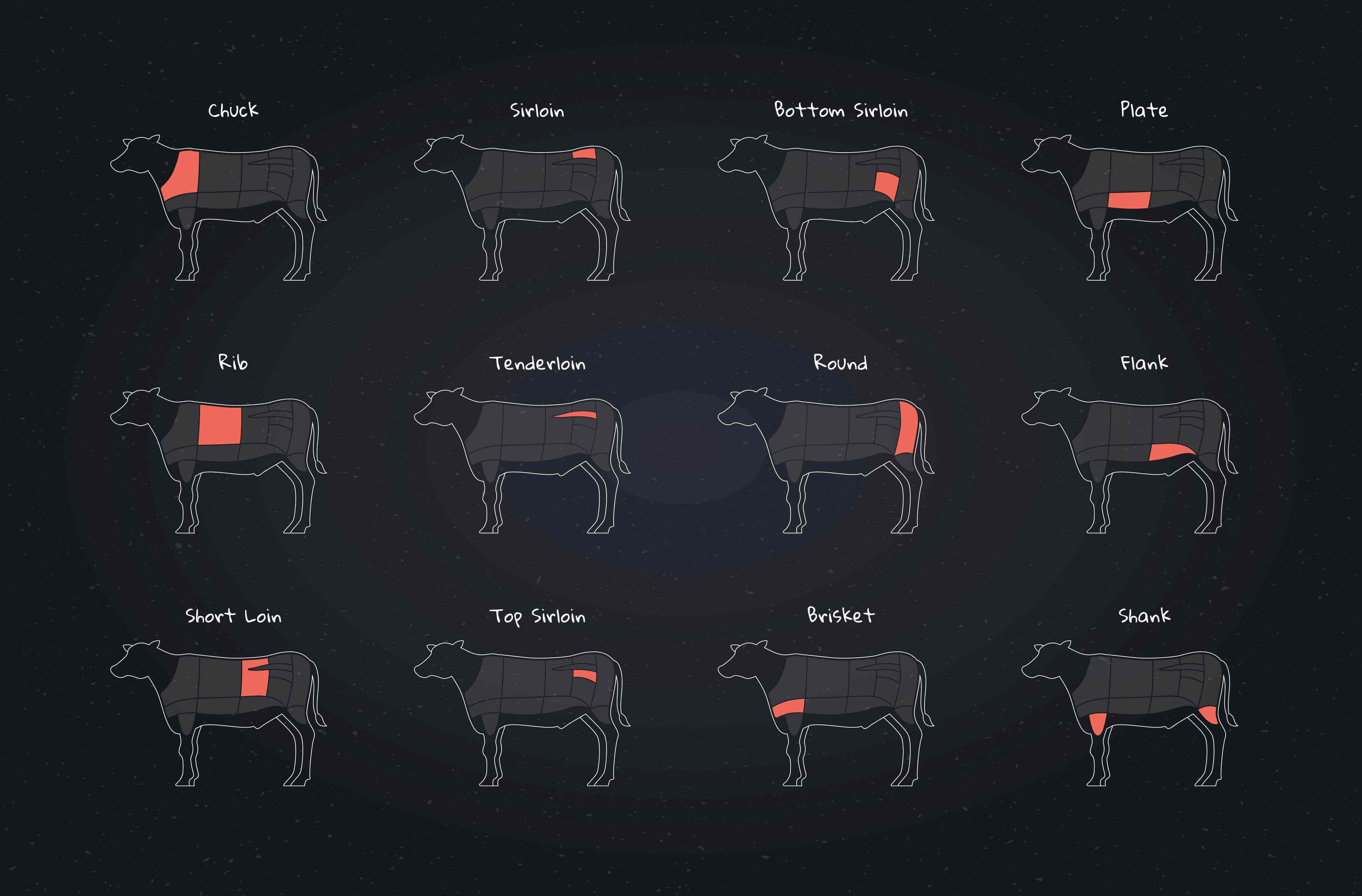 Healthy Cuts of Beef: What you need to know?