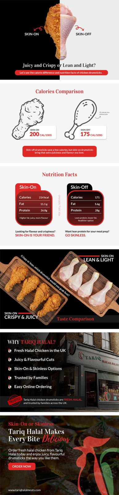 Chicken Drumstick Calorie Difference