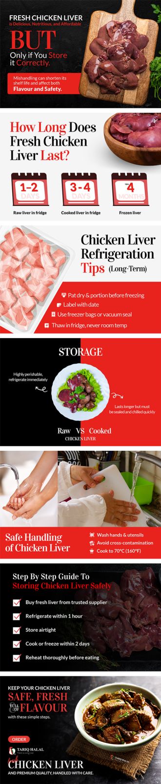 Keep Chicken Liver Fresh